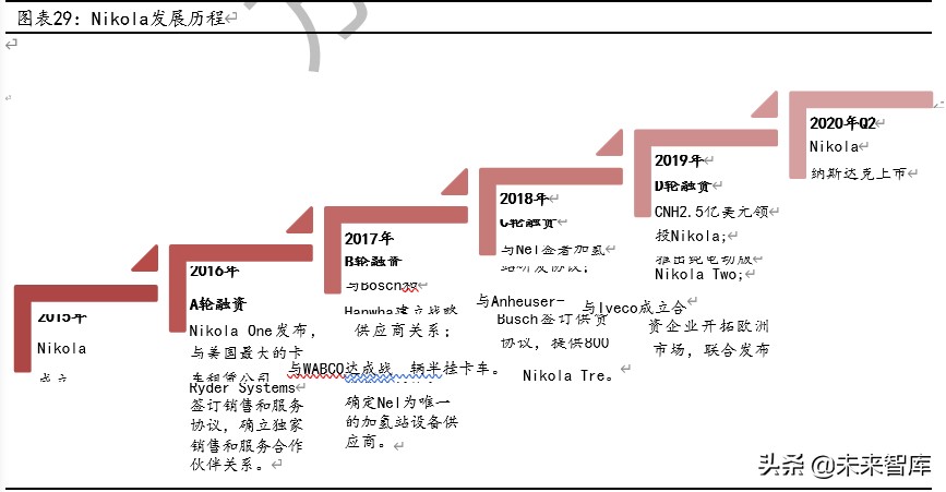 燃料电池行业专题报告：重卡、叉车引领未来燃料电池市场