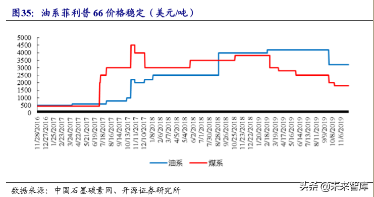 锂电池负极行业专题报告：壁垒高格局好，中国龙头全球领先