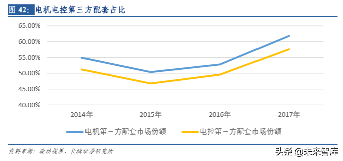 华域汽车深度剖析：电动化、 智能化、轻量化业务分析（73页）