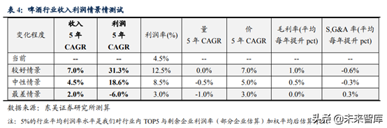 啤酒行业深度研究：借美日之鉴，探破局之路