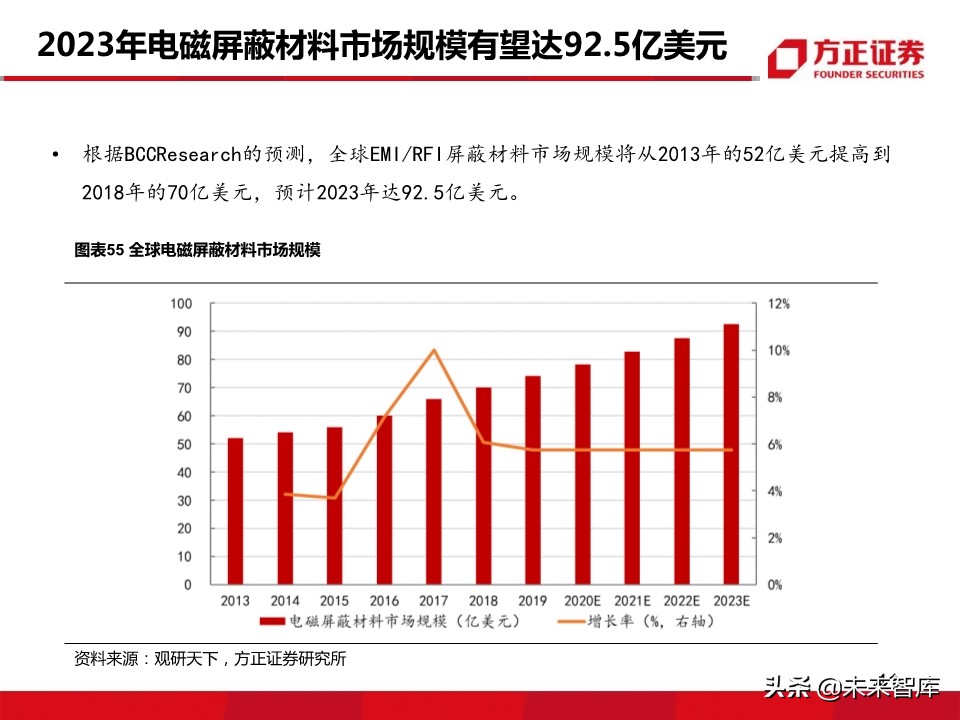 新材料行业深度报告：5G带来的新材料机遇分析
