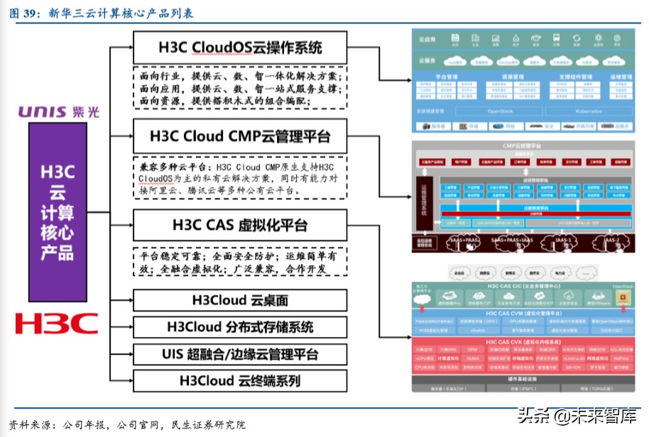 紫光股份深度解析：国内ICT领域龙头