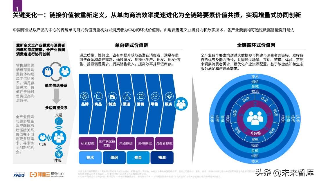 2020零售消費(fèi)產(chǎn)業(yè)全鏈路數(shù)智化轉(zhuǎn)型白皮書