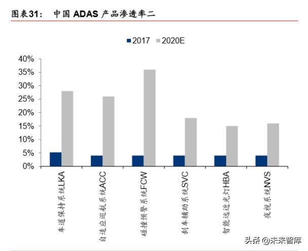 汽车自动驾驶深度报告：自动驾驶提速，布局明日之星