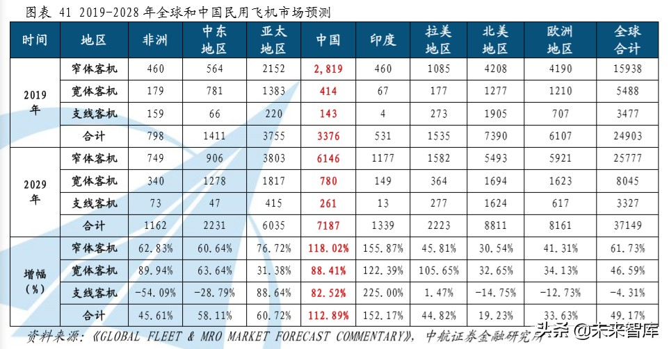大飞机C919产业链深度分析：大国重器，因大而生