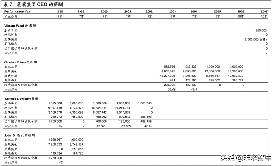 中美银行业务模式和公司治理比较研究