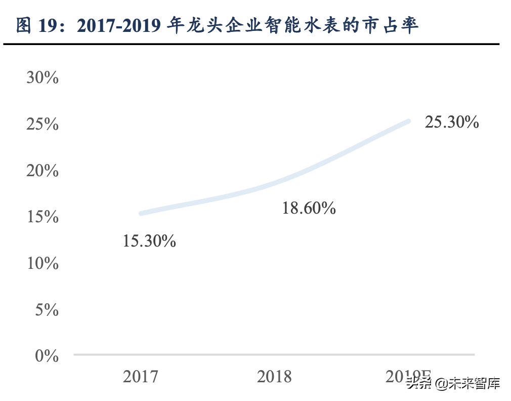 物联网专题报告：NB-IoT推广速度超预期，智能水表等有望爆发