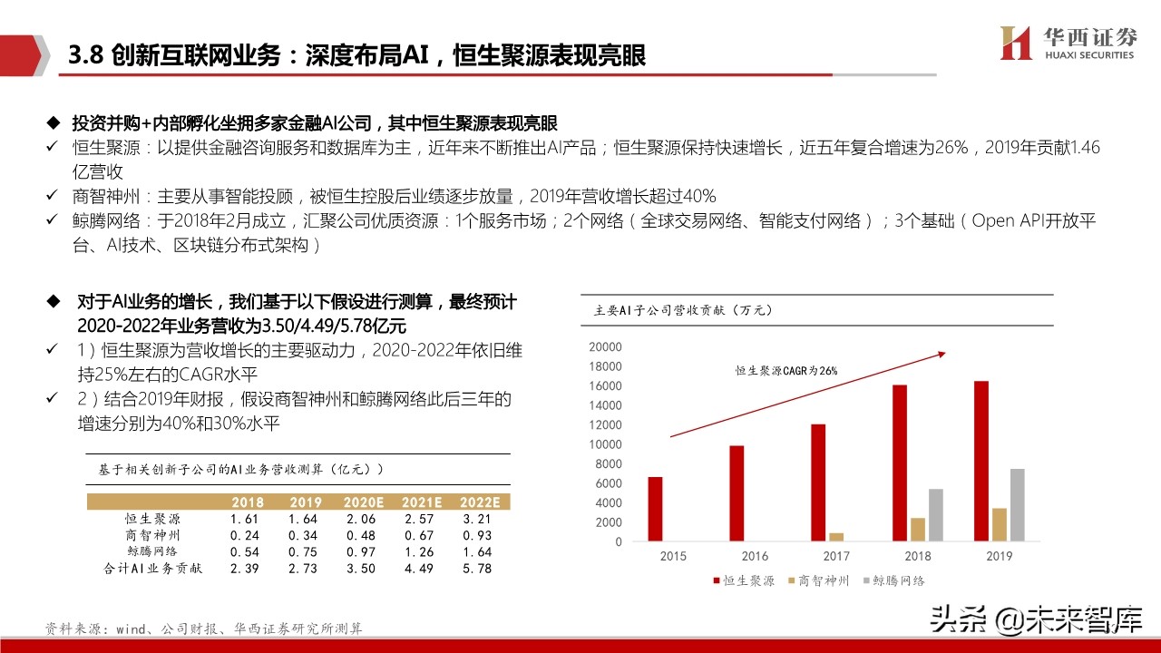 恒生电子深度解析：金融IT龙头步入创新新纪元