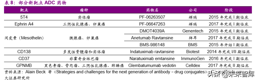 创新药专题：抗体偶联药物，靶向递送毒性小分子的生物导弹