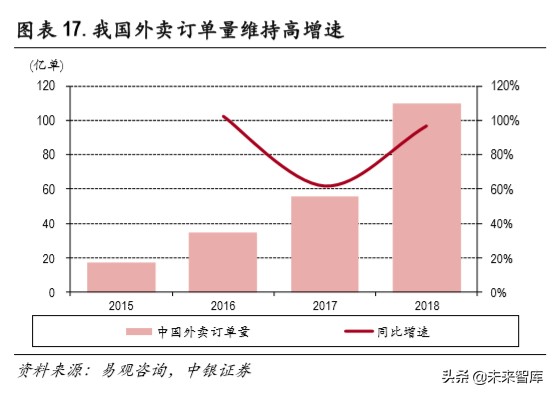 白卡纸行业深度报告：供需改善，格局集中