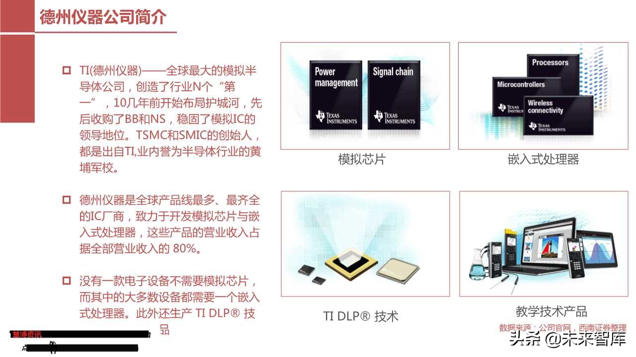 模拟芯片行业专题报告：从德州仪器看圣邦股份