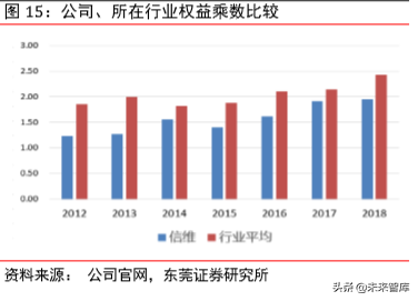 5G射频行业专题报告之信维通信深度研究