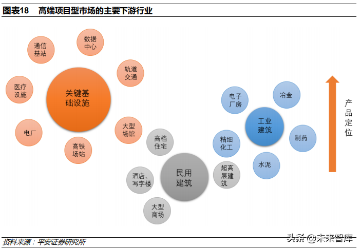 低压电器行业深度研究报告