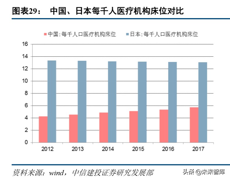 物业管理行业深度报告：万亿级非住宅物业服务市场研究