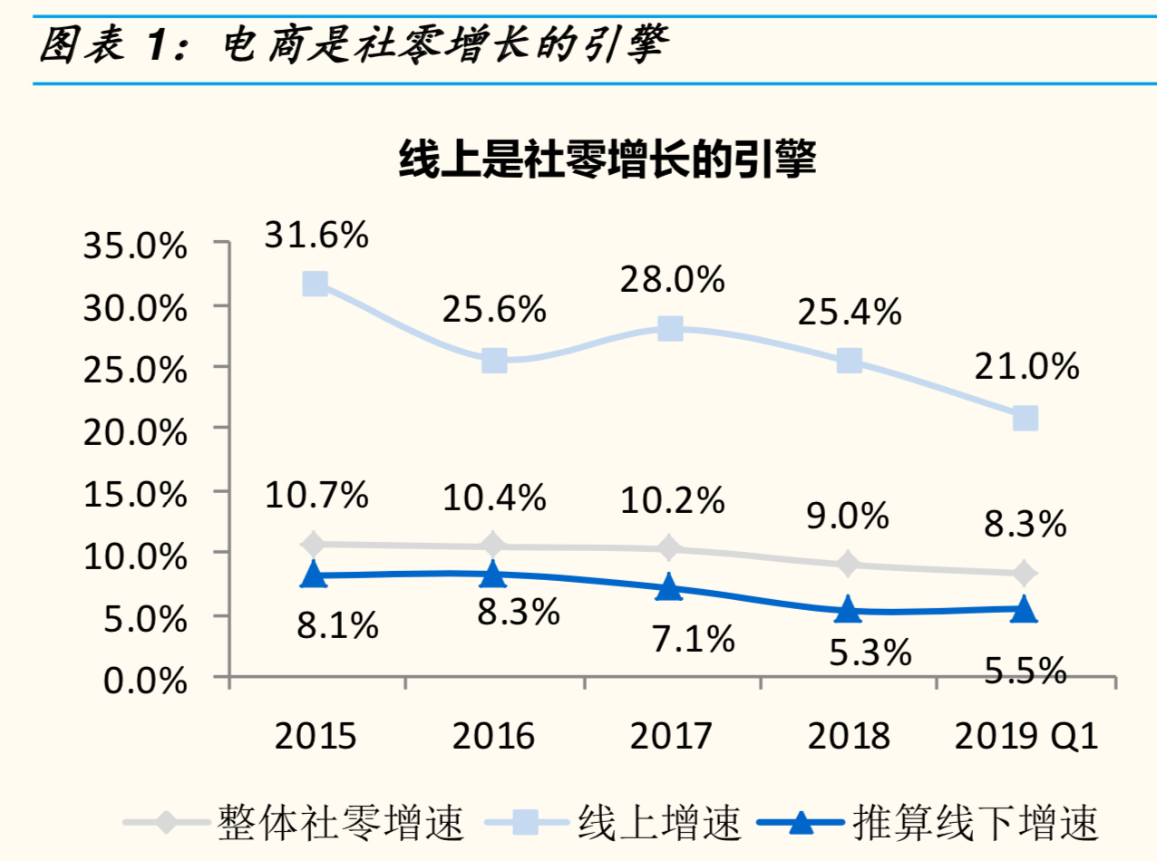 新电商模式研究：小米＆网易严选＆南极电商模式对比分析