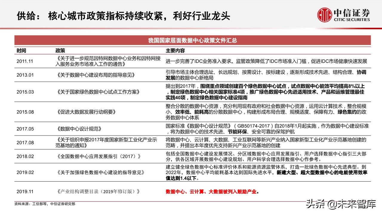 新基建专题报告：5G和数据中心的投资机会分析