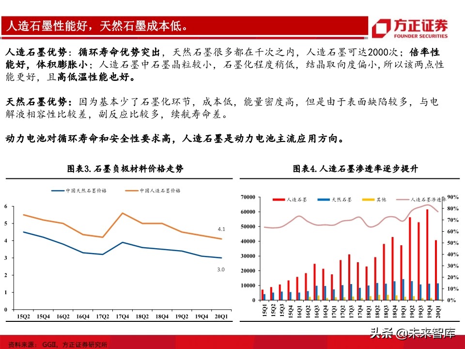 锂电池负极行业深度报告：详解生产工艺，细评性能高低