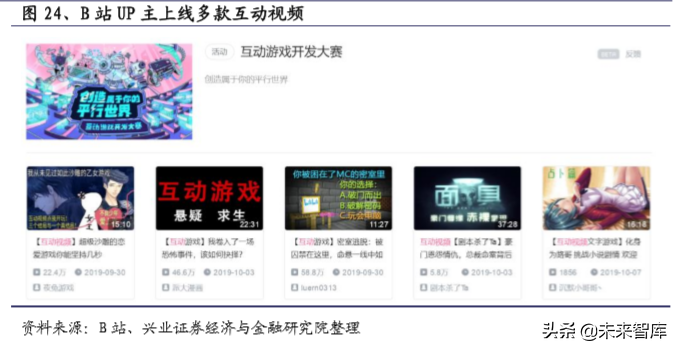 5G应用之云游戏、ARVR、互动剧发展市场研究