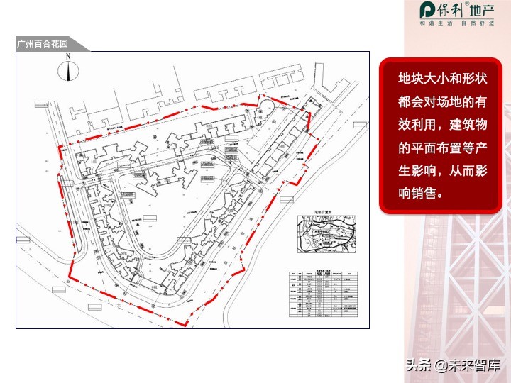 房地產開發項目投資決策培訓（精品推薦）