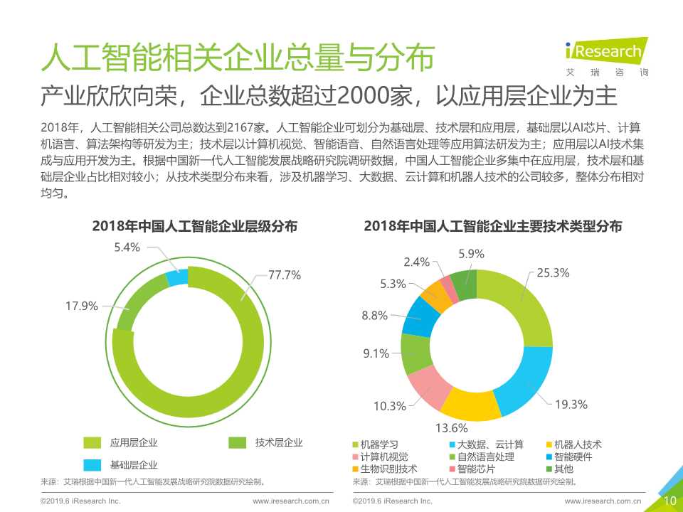 中国人工智能产业研究报告2019