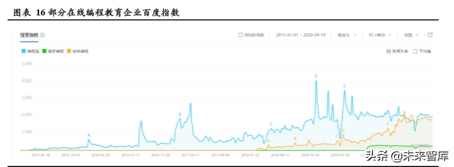 在线素质教育专题报告：技术落地、资本助力，在线化进程加速
