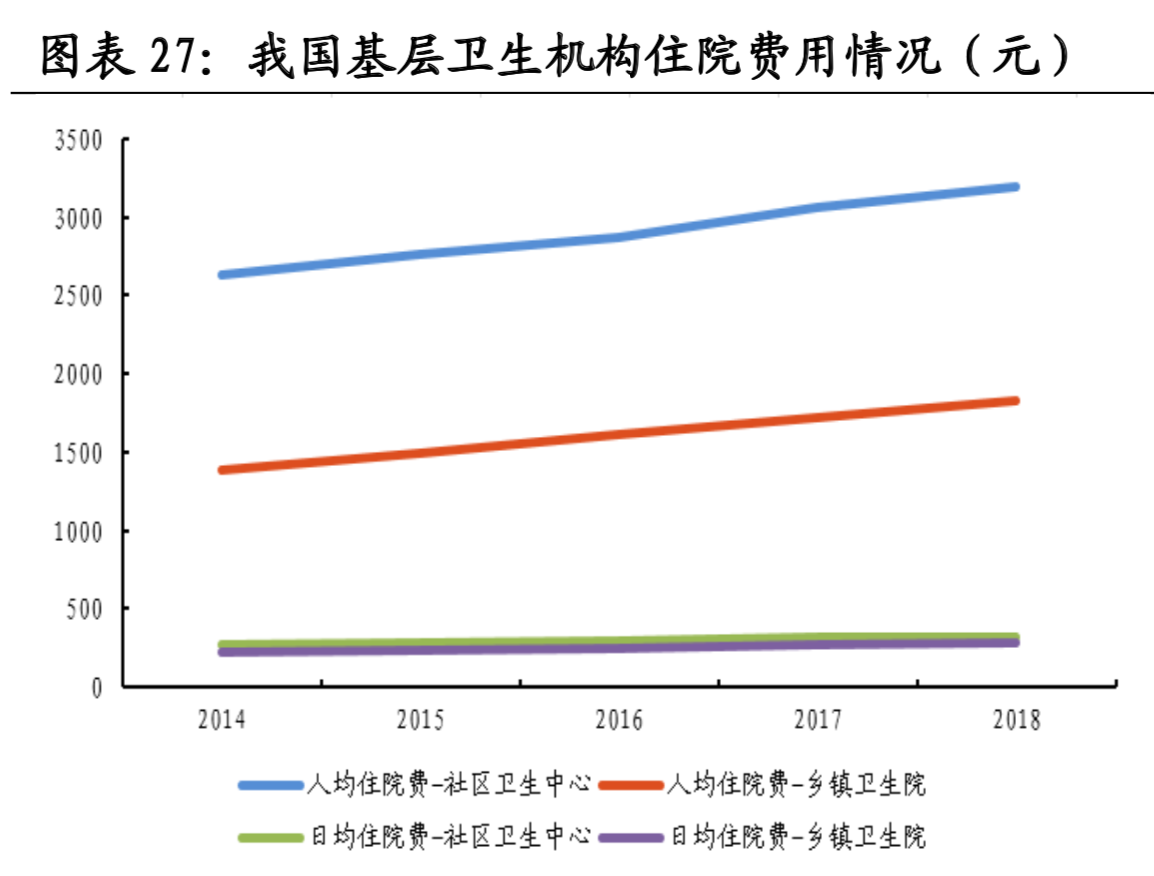 医疗大数据面面观：一文读懂中国式医疗