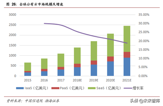 计算机行业最新季度投资策略报告：云计算、自主可控、金融科技