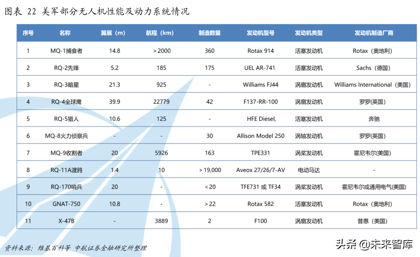 全球航空涡轮发动机行业分析：从细分市场看产业格局