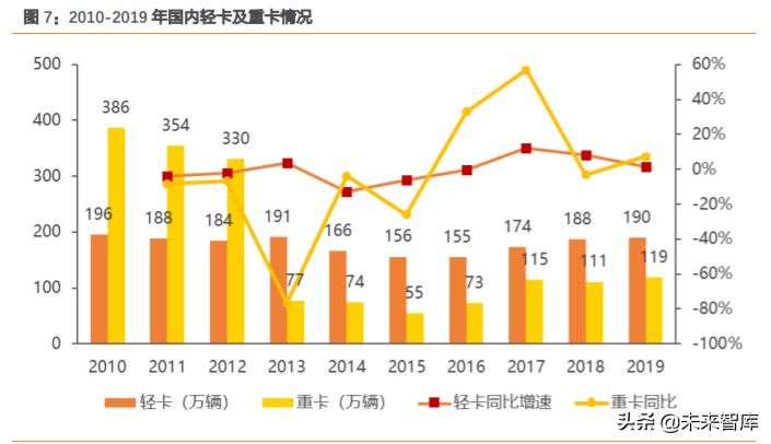 尾气后处理行业深度报告：空间大幅扩容，国产替代有望加速