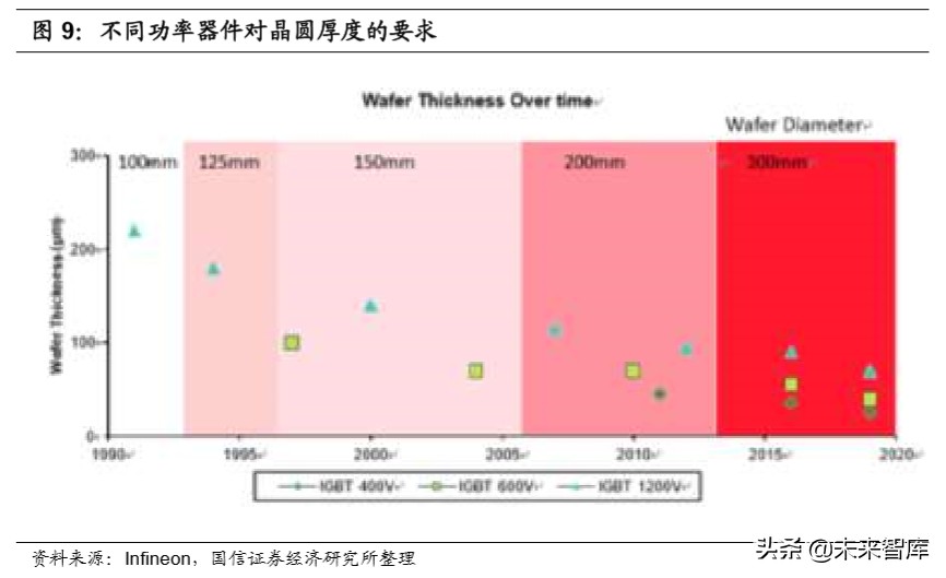 半导体行业专题研究：功率半导体产业投资宝典