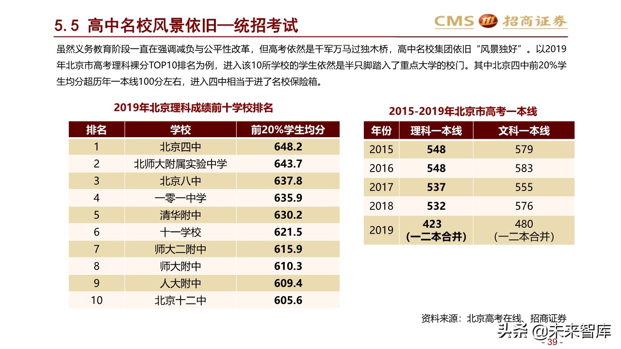 2020年北京地区升学指南：升学政策专题研究