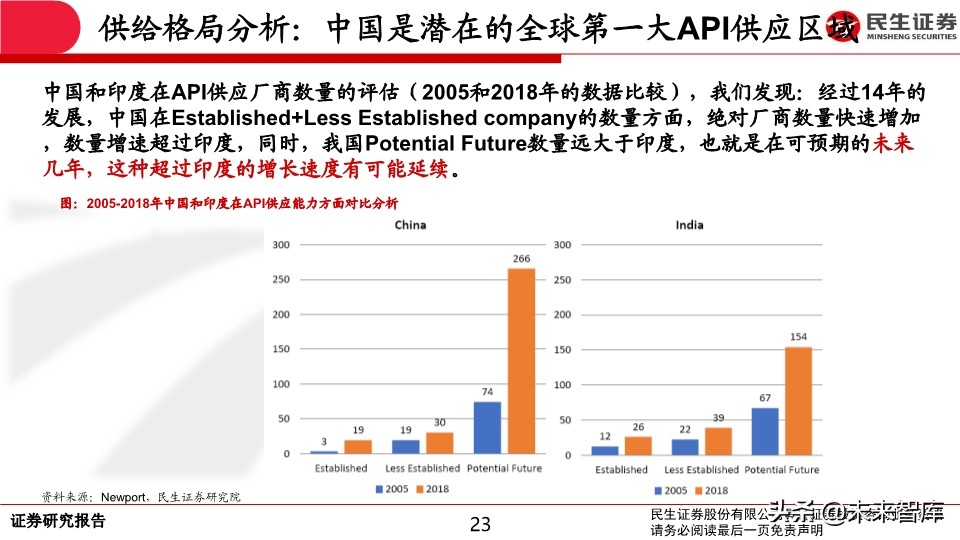 特色原料药行业专题报告：API行业生态演绎认识