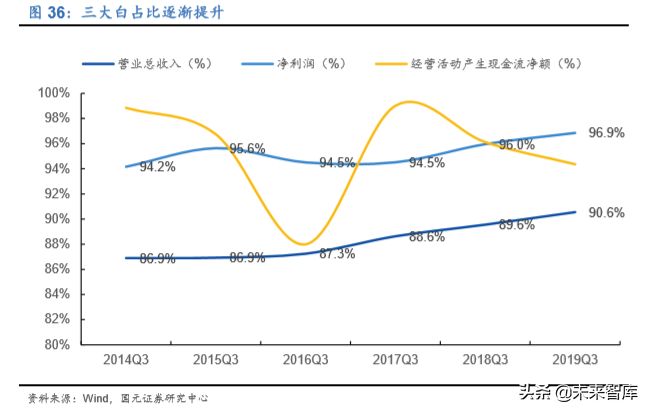 家电行业深度报告：2020年的变与不变