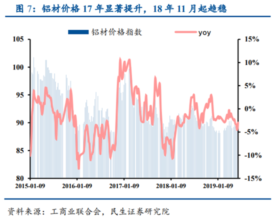 啤酒行业专题研究报告：从百威亚太看我国高端啤酒行业