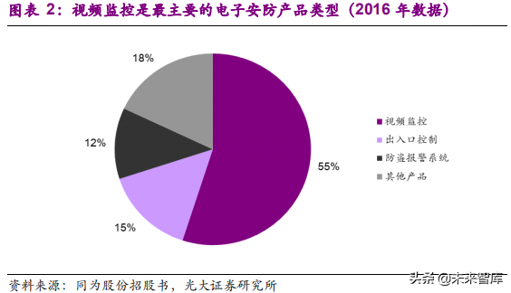 安防行业深度研究报告：技术创新与格局重构