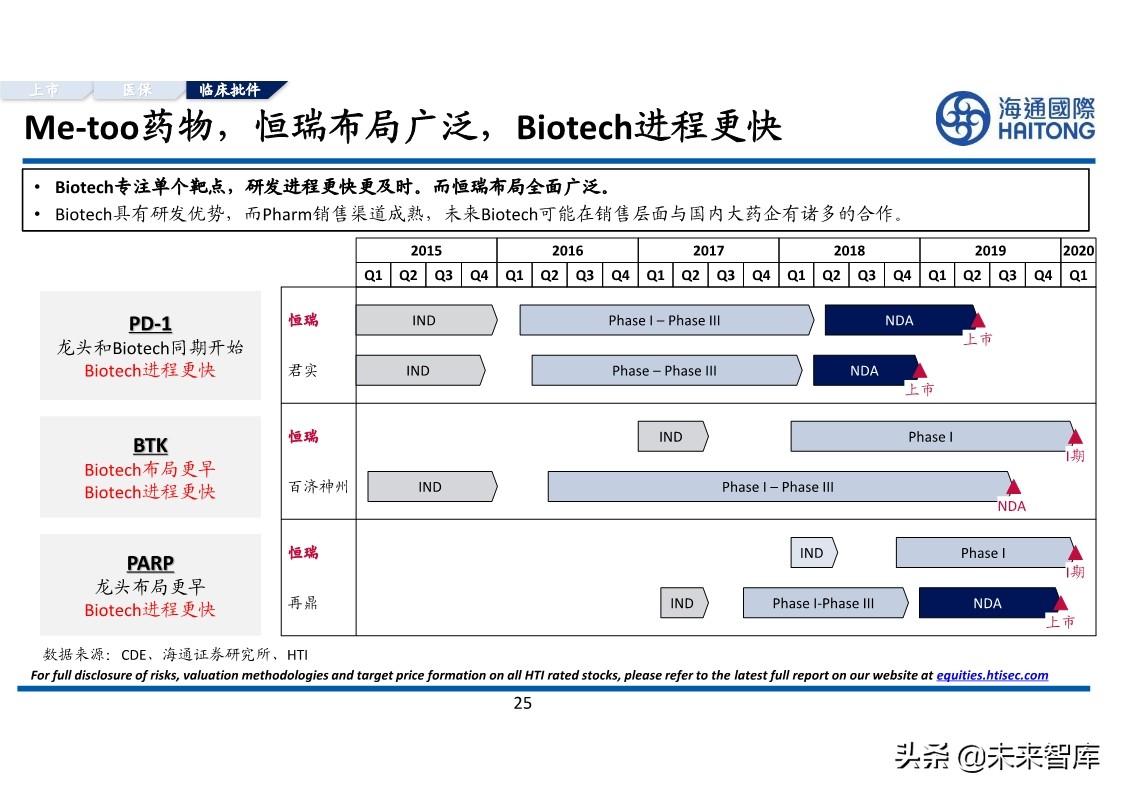 医药行业专题报告：对比分析，跨国药企与本土药企的较量