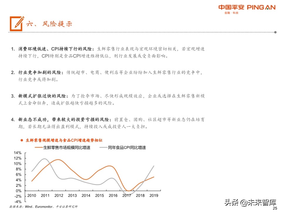 生鲜零售行业全景图