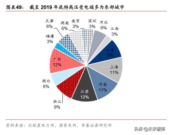 详解新基建：规模、内涵与投资机遇