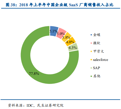 信息技术产业2019年中最新解析：科技为矛，政策为盾