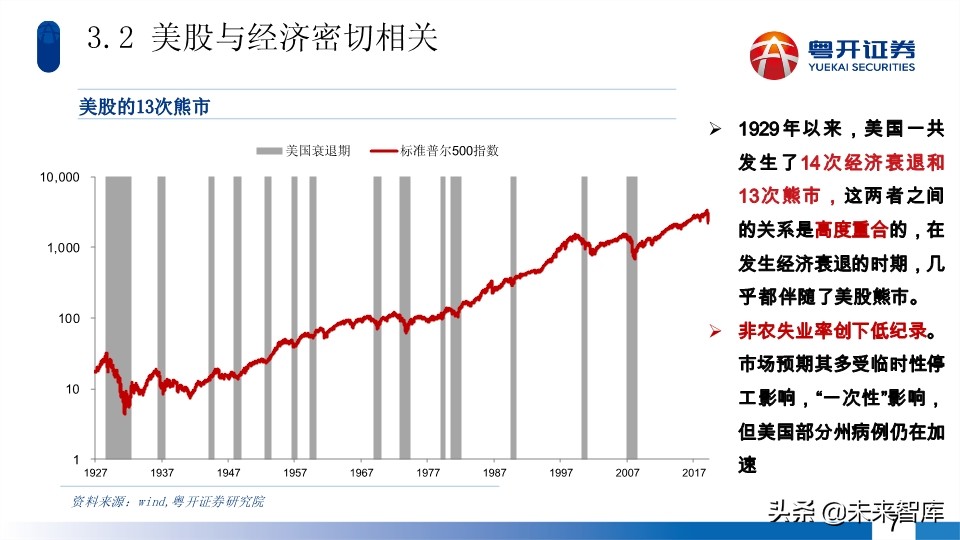 A股2020年中期投資策略：蛟龍起久蟄，牛市蓄力時