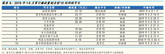 网络视频行业研究：网络综艺是视频平台进入新时代的门票吗？