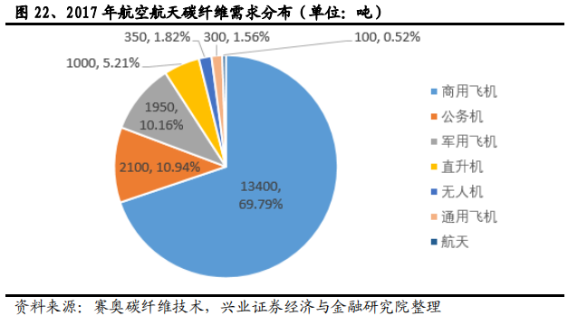 碳纤维行业全景分析：黑色黄金大放异彩