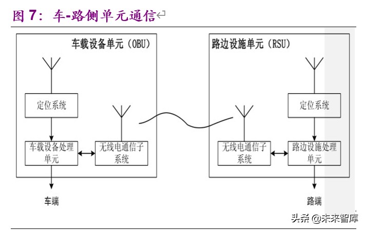 车联网深度报告：标准临近叠加新基建助力，C-V2X产业元年开启