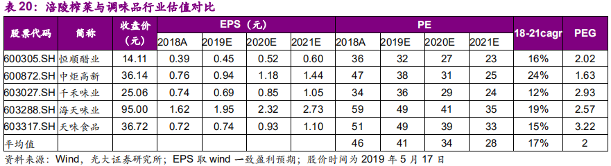 调味品行业深度报告：民以食为天，食以味为先