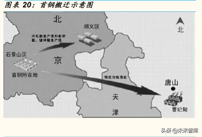 IDC行业专题报告：钢厂IDC，新势力崛起搅动IDC行业