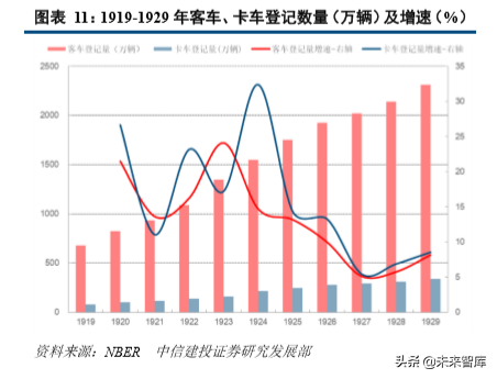 从美国消费史看中国消费市场的三大变迁
