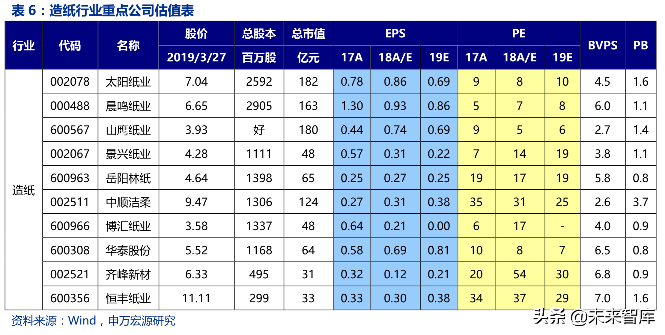 造纸行业回顾与展望：基于供需角度的分析