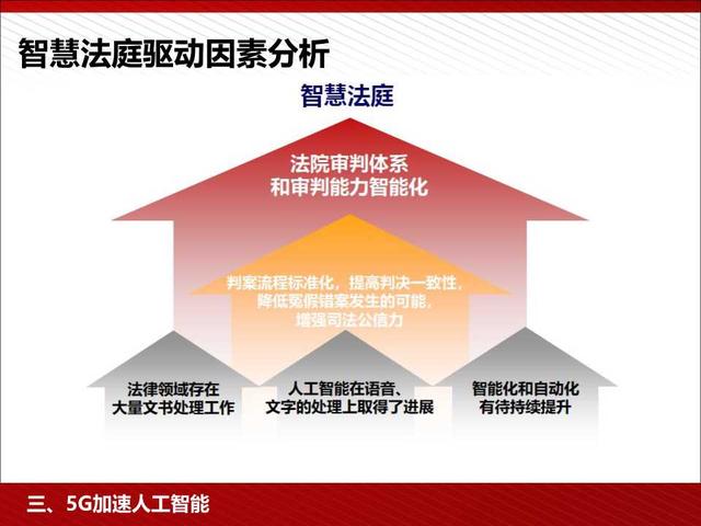 5G高颜值读本：5G为人工智能和智能制造赋能（98页PPT）
