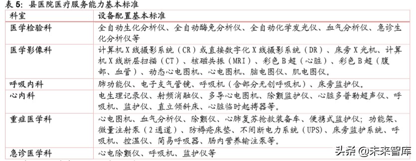 医药生物行业专题报告：新基建带来的新机遇