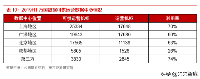IDC行业深度报告：还原IDC行业的真实盈利能力
